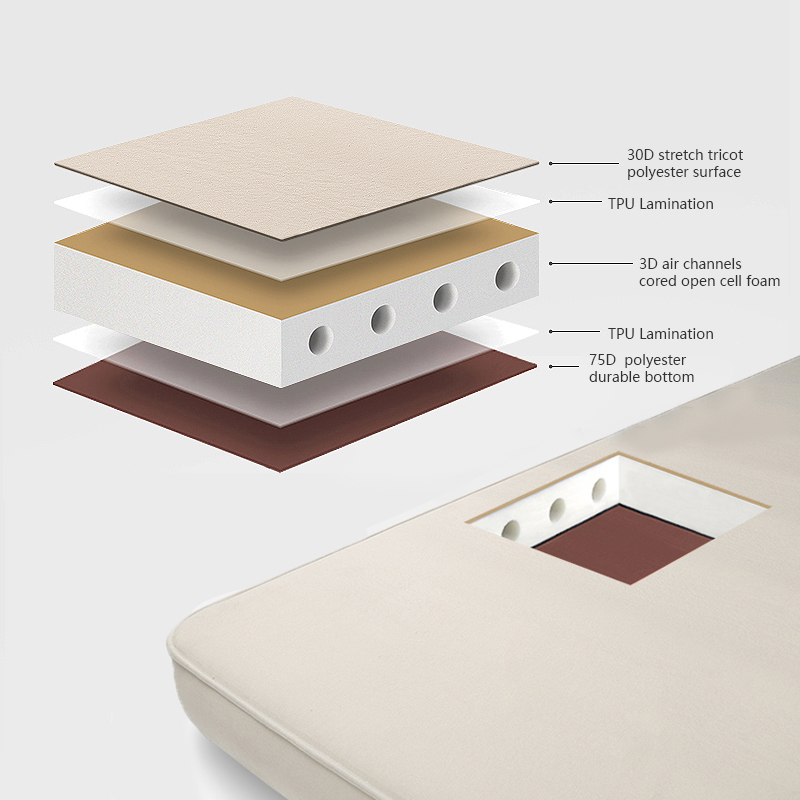 Layer structure of self-inflating mattress with stretch polyester, TPU lamination and cored foam